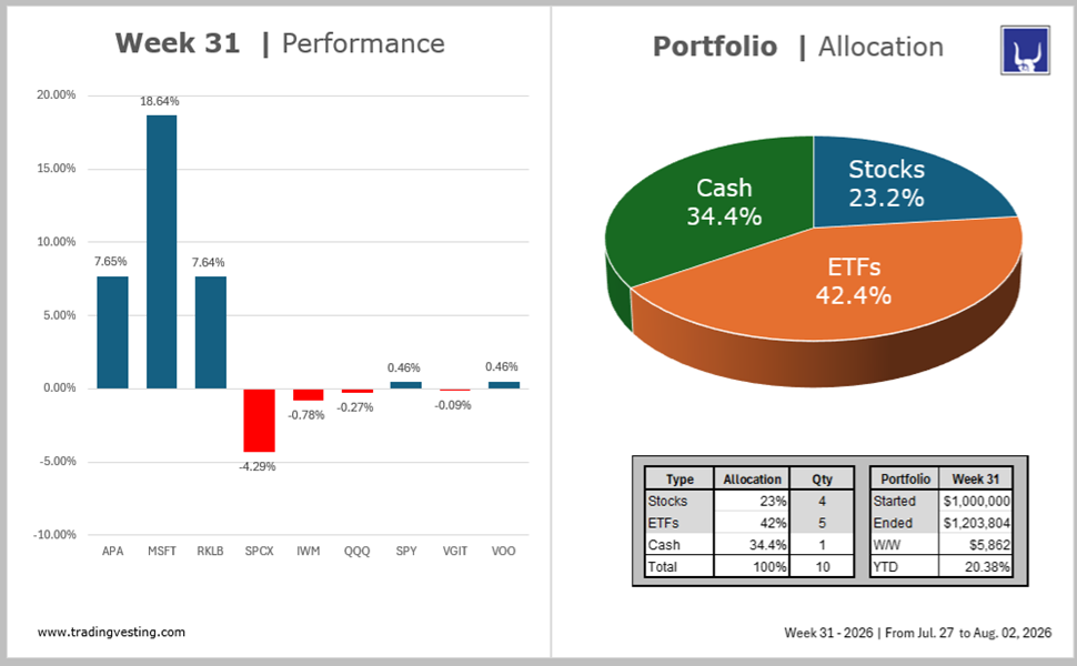 Portfolio Model