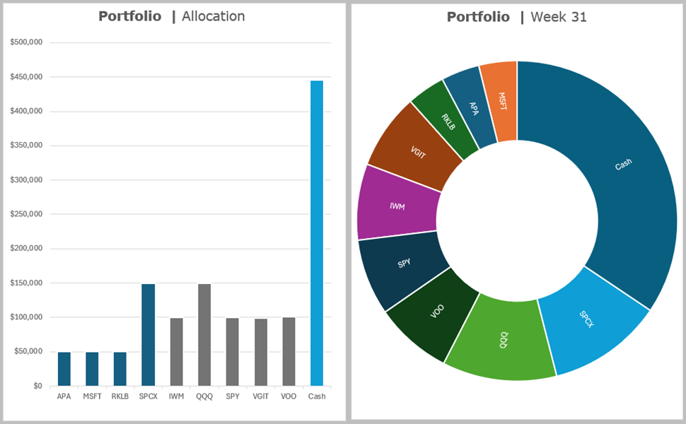 Portfolio Model