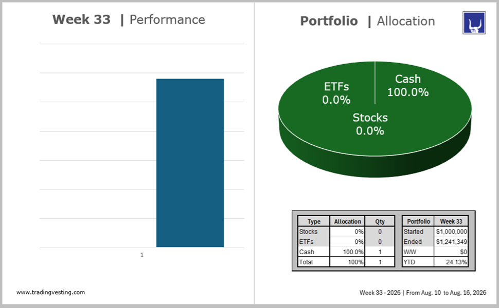 Portfolio Model