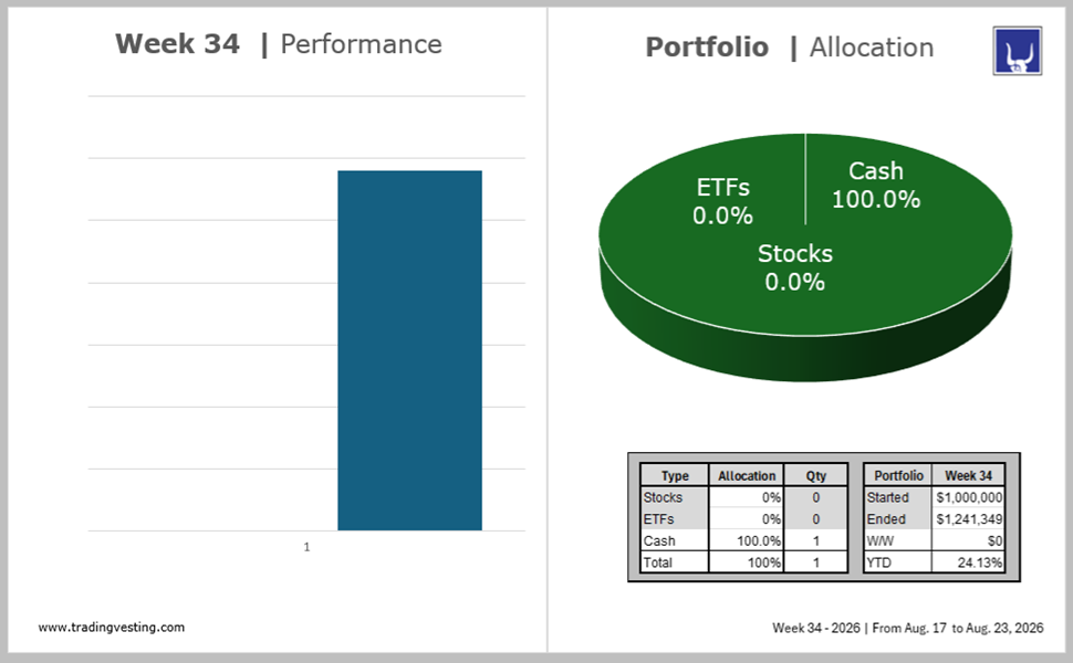 Portfolio Model