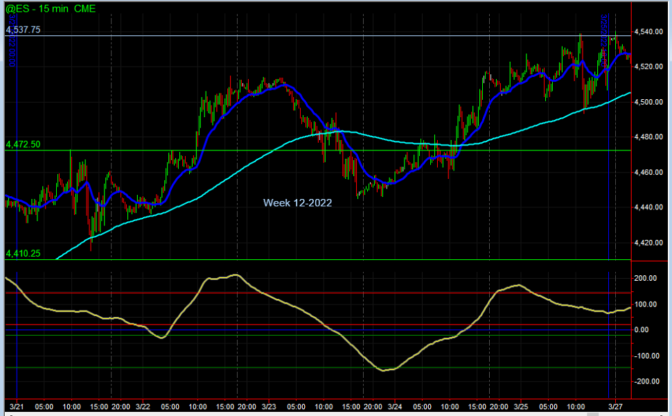 Week 12-2022