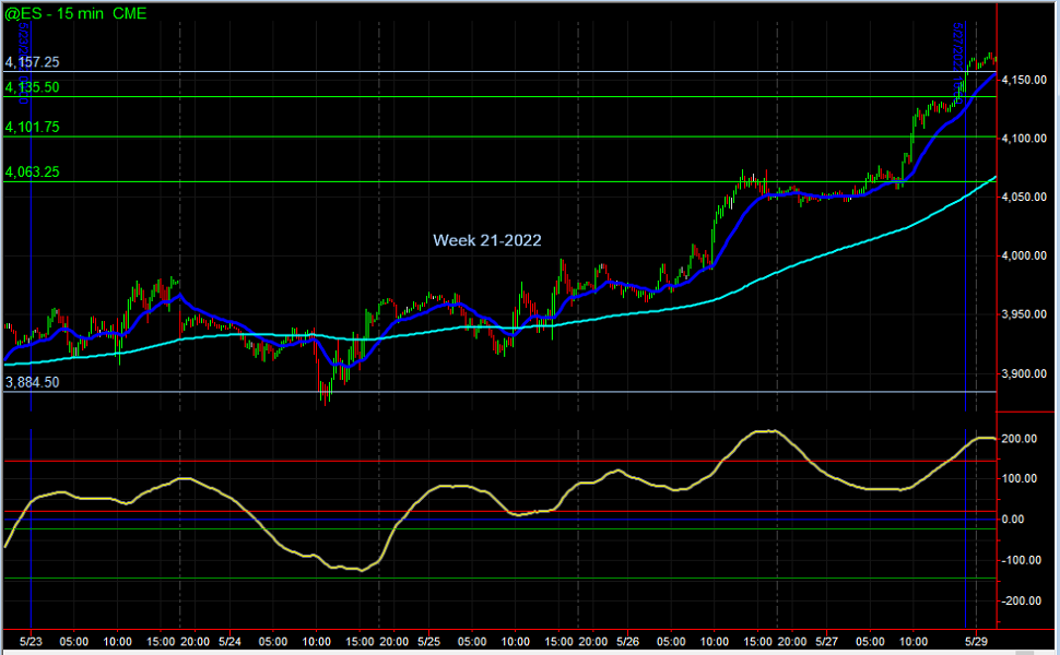 Week 21-2022