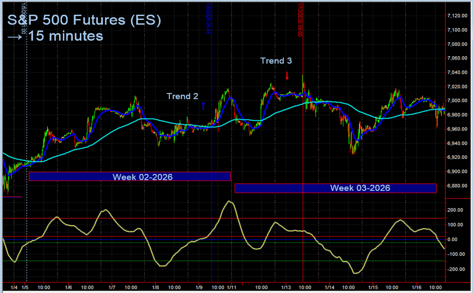Week 03-2026