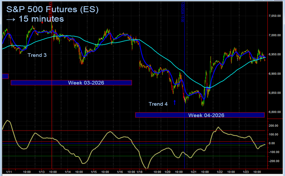 Week 04-2026