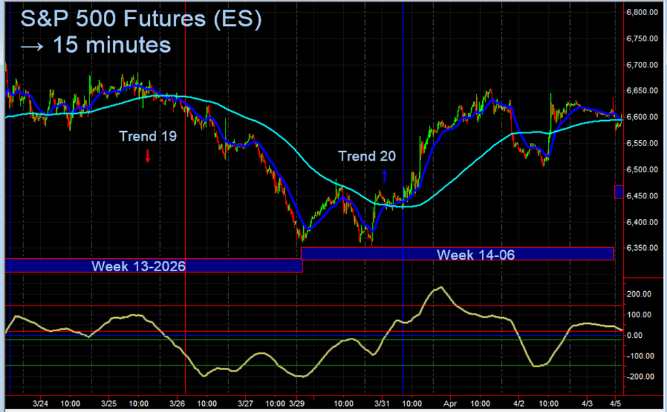 Week 14-2026