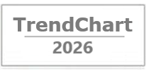 TrendChart